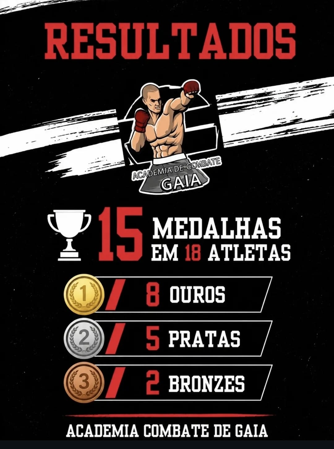 Campeonato Regional Norte Kickboxing 2026